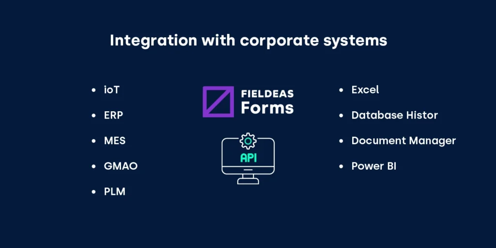 Online forms integration_FIELDEAS Forms