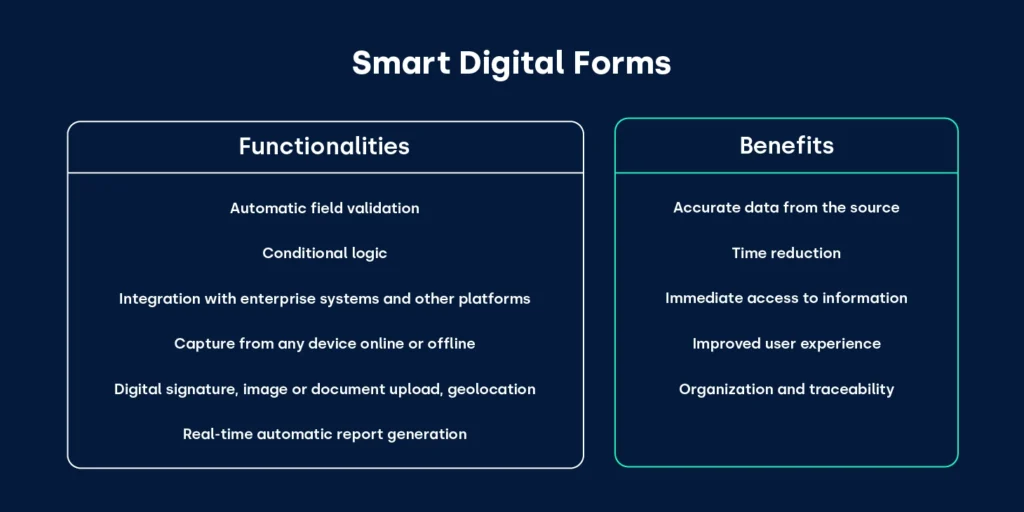 Smart digital forms_FIELDEAS Forms