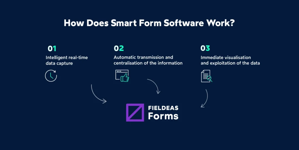 Smart forms software_FIELDEAS Forms