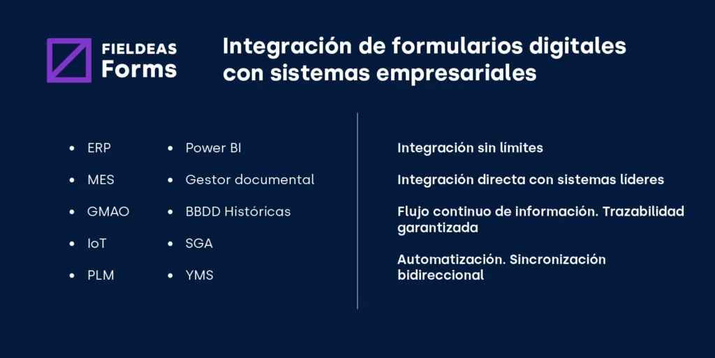 Integración formularios digitales_FIELDEAS Forms