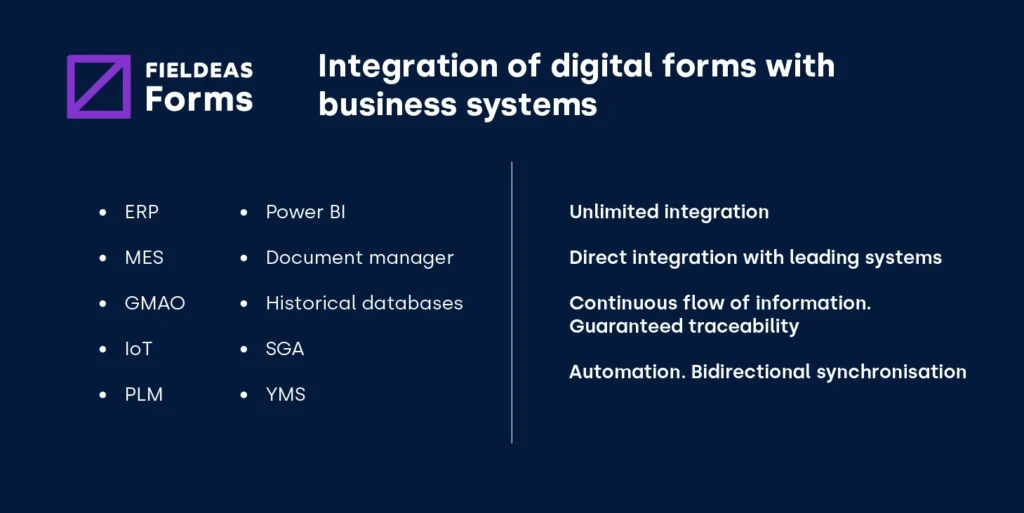 Integration of digital forms_FIELDEAS Forms