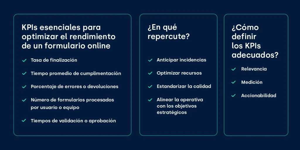 KPIs en formulario online_FIELDEAS Forms