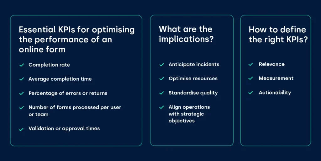 KPIs in online form_FIELDEAS Forms