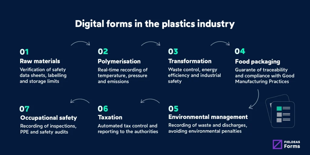 FIELDEAS Forms_How digital forms help the plastics industry_2