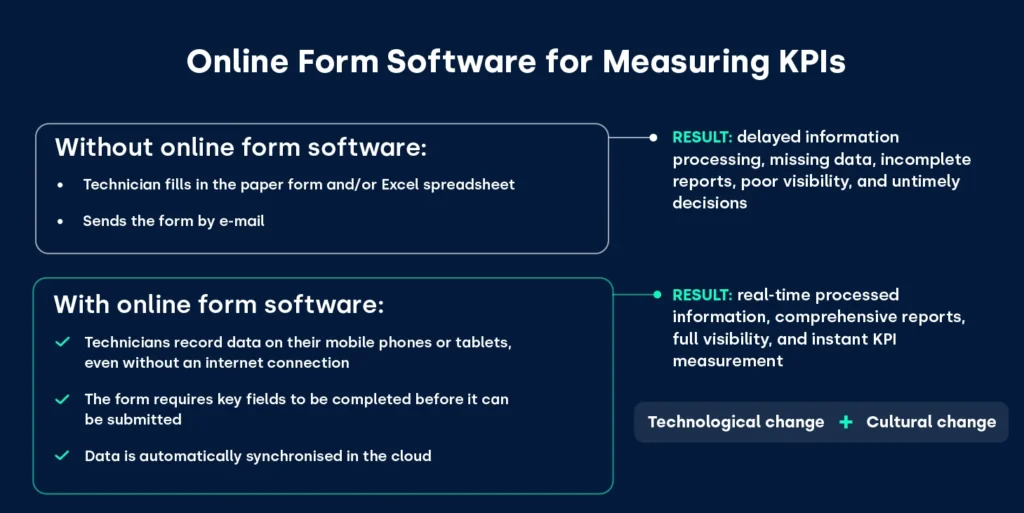 How online form software turns disconnected data into useful KPIs_FIELDEAS Forms