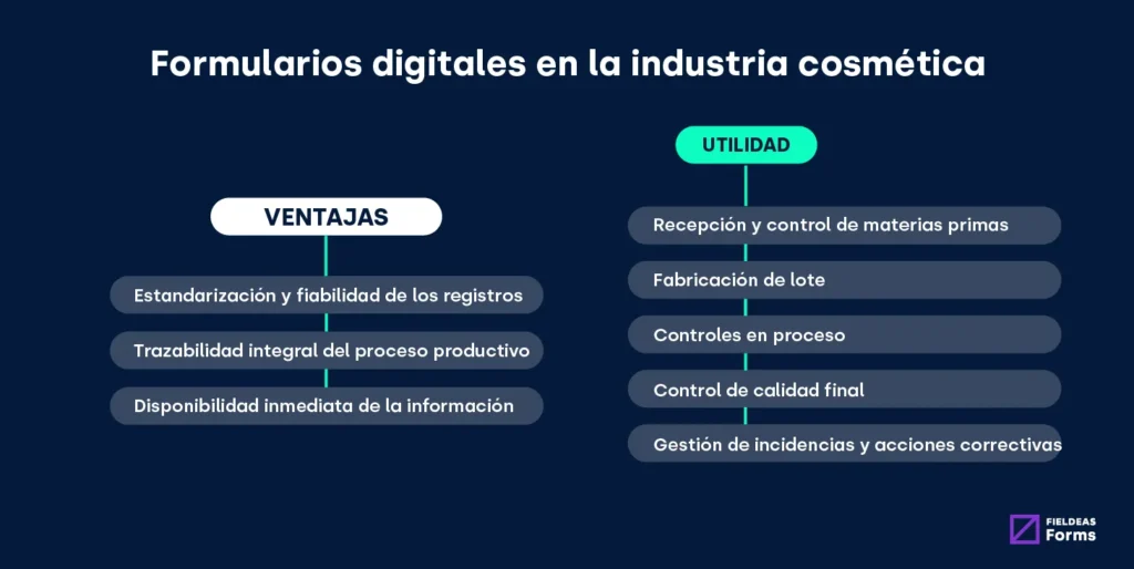 Ventajas de los formularios digitales en la industria cosmética de FIELDEAS Forms